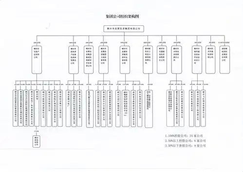 集团公司组织架构图