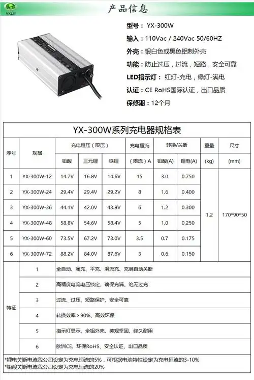 12v15a电动车充电器 铅酸电池充电器/ 锂电池充电器