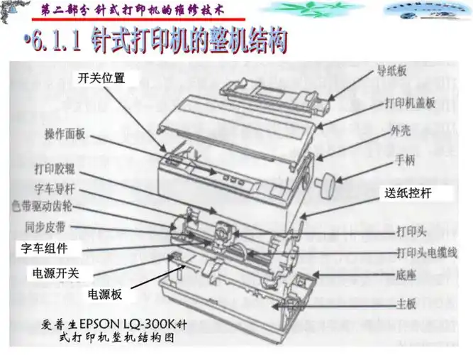 第章针式打印机的组成结构及工作原理 ppt