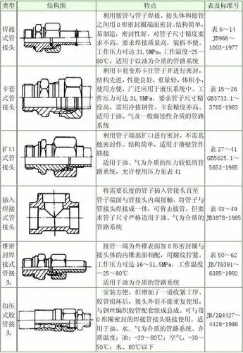 1.管接头的类型_word文档在线阅读与下载_免费文档
