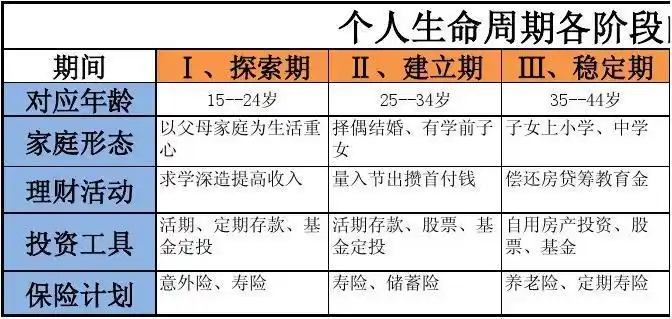 个人理财表之家庭生命周期和个人生命周期