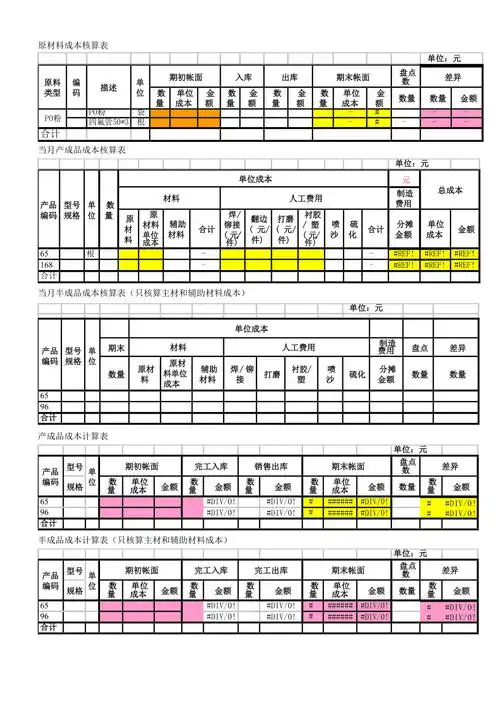 成本核算系列表