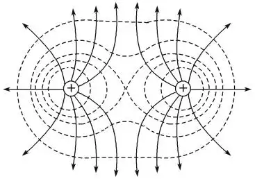 两电荷电场强度电势图像