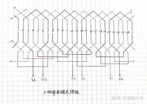 三相单层链式绕组研究