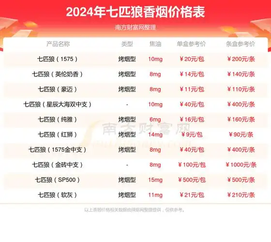 2024年七匹狼君如意香烟多少钱一条