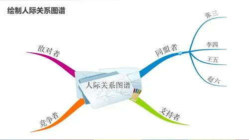 绘制你的人际关系图谱