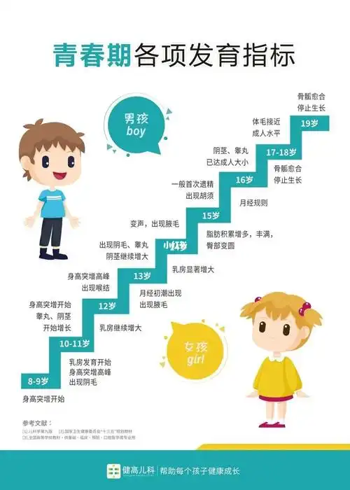 青春期各项发育指标