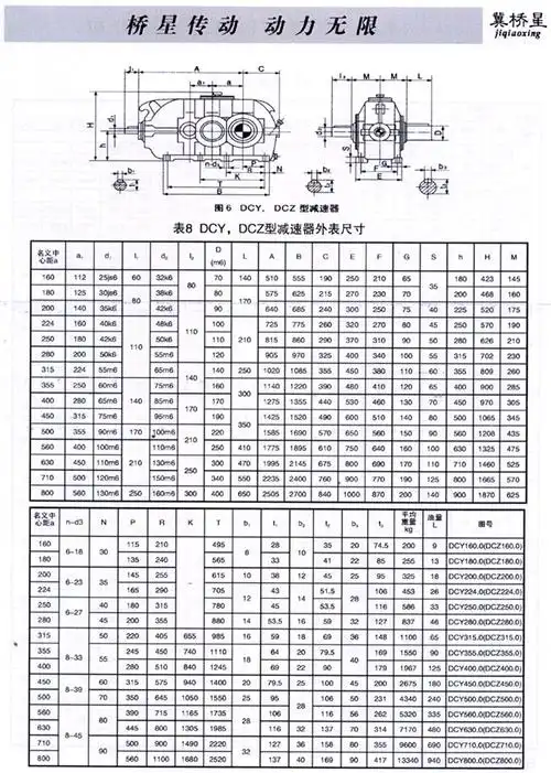 圆柱齿轮减速机