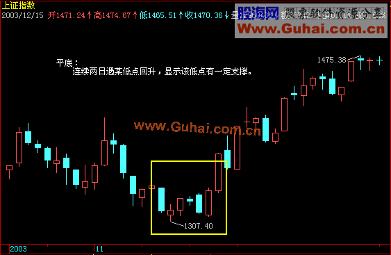 如何看k线图,附图解