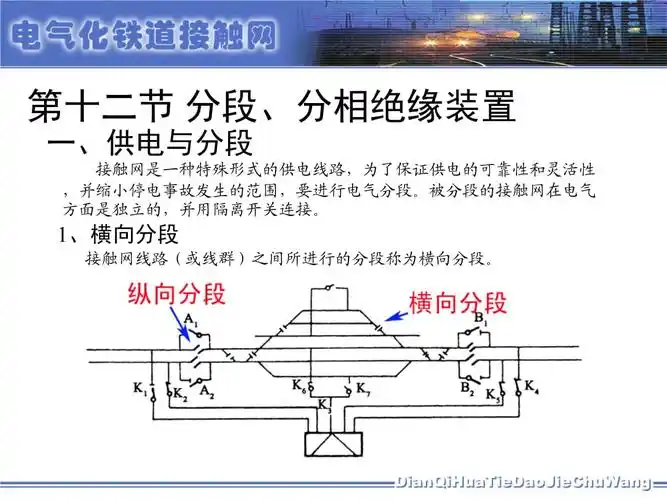 接触网--2-12 分段,分相绝缘装置.ppt