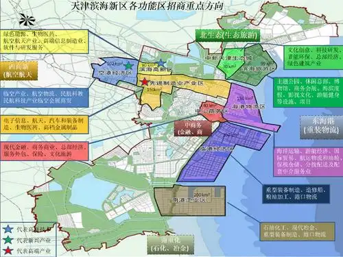 天津滨海新区区位招商特点展示.ppt