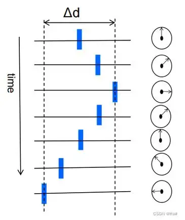 fmcw雷达模块2:中频信号的相位-易微帮
