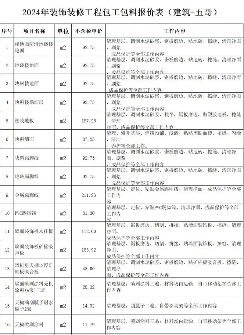 2024年装饰装修工程包工包料报价表.(1)楼地面防滑地砖楼 - 抖音