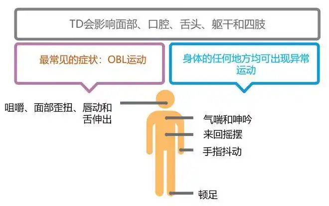 跳出抗精神病药魔咒关注迟发性运动障碍世界精神卫生日