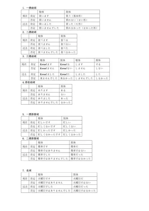日语动词简体形的总结