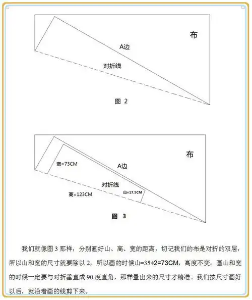 第九节 弧形工字帘头的裁剪图纸 第十节 重叠式水波帘头的裁剪图纸 第