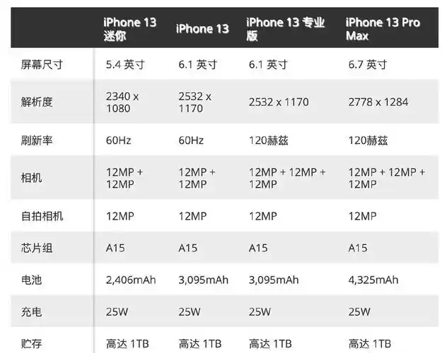 iphone13系列售价曝光网友称库克为营销鬼才