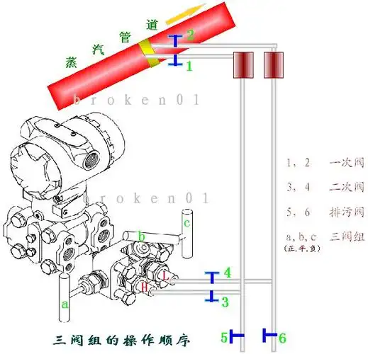 问:明测量蒸汽流量的差压变送器安装后初次起动的操作步骤.