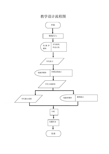 教学设计流程图.pdf 1页