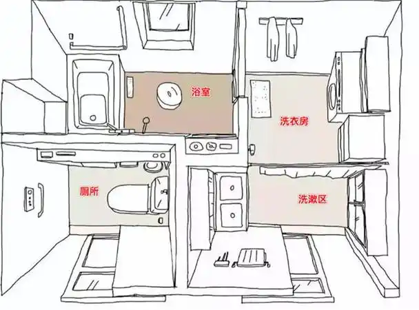 像这几年流行的分离式卫生间,就是效仿日本厕所的设计.