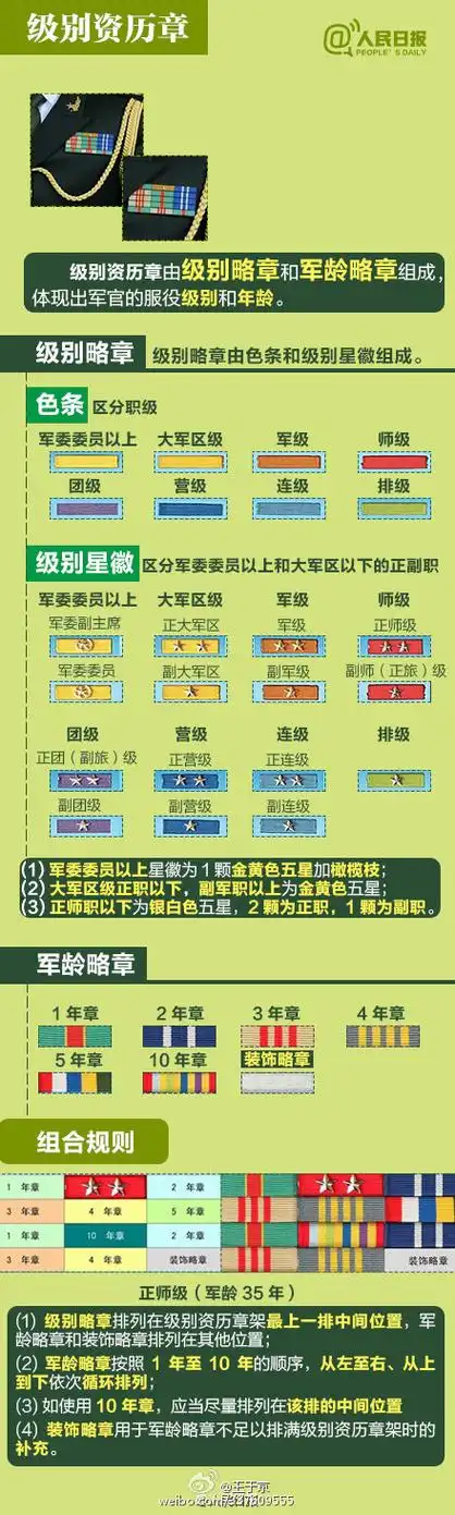 军区司令是什么级别_军师政委是什么军衔?-票房剧透网