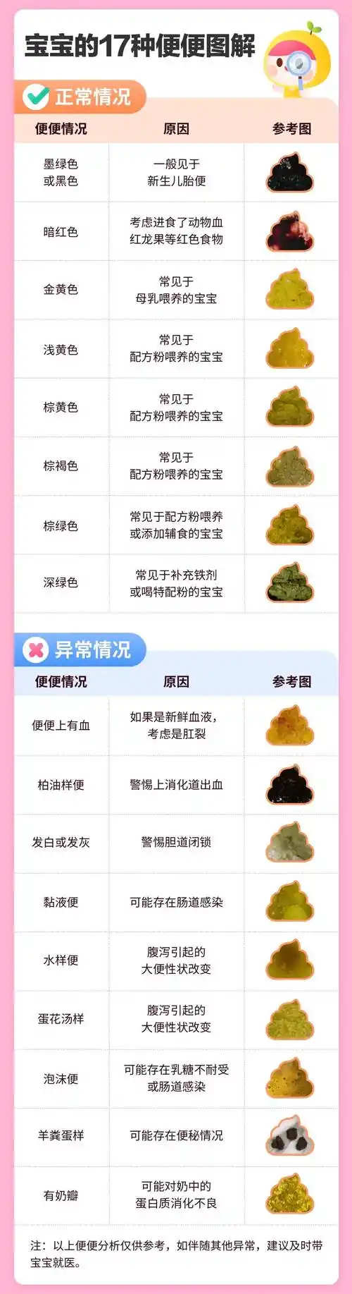 大便_奶粉_粪便