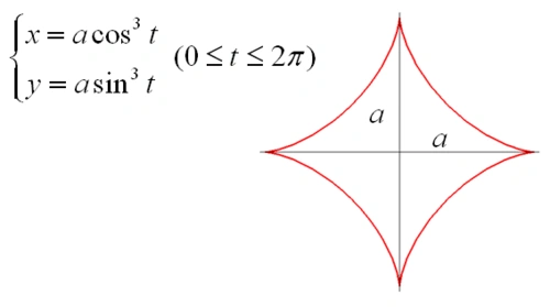 例 星形线所围图形的面积