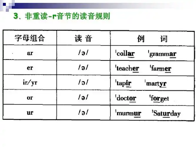 非重读-r音节的读音规则