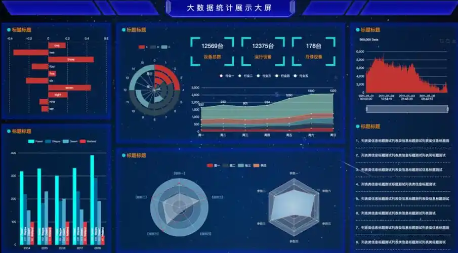整理了20个数据可视化大屏模板,拿来即用