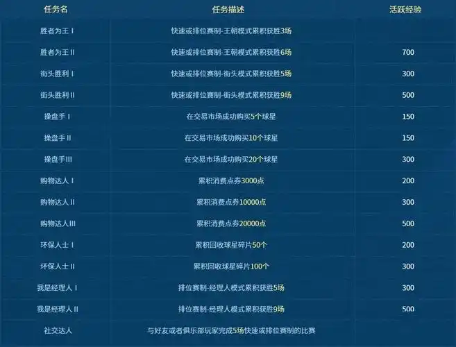 ol2 | 5月28日更新公告