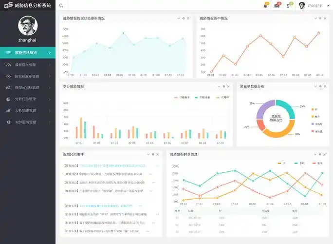 信息分析系统管理页面设计