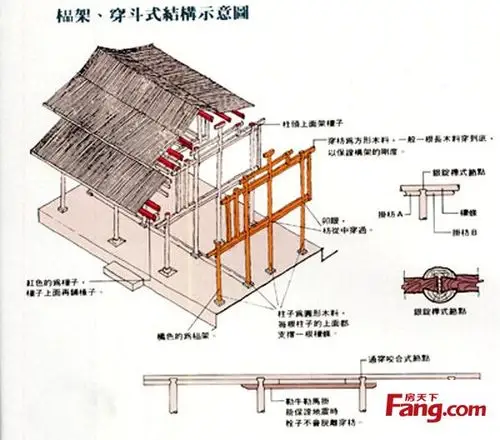 抗震建筑学 中国传统建筑抗震防震之"以柔克刚"