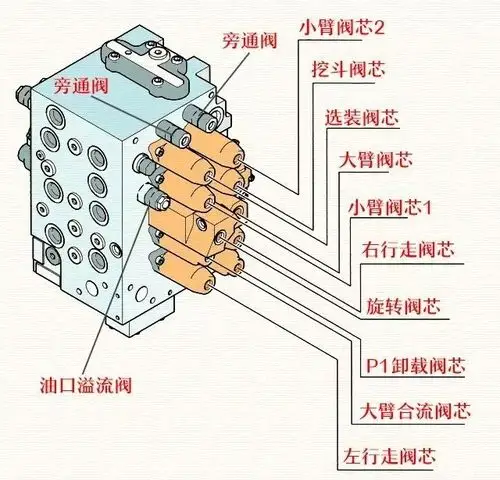 挖机大难题动作慢无力这个部件逃不了干系