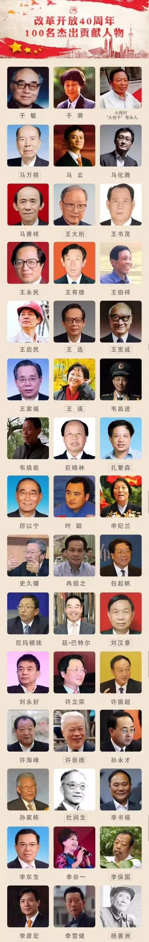 一图诠释改革开放40周年:改革开放杰出贡献人员