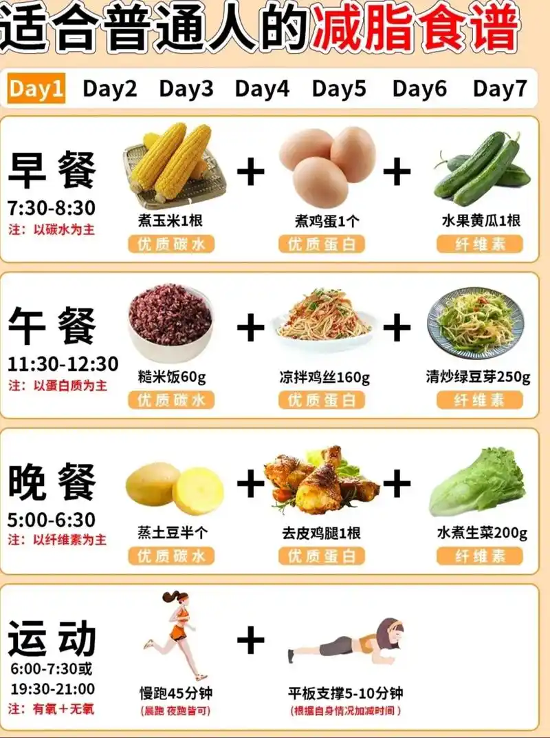 一周减肥食谱来啦～#减脂 #低卡低脂餐食谱分享 #减脂餐 # - 抖音