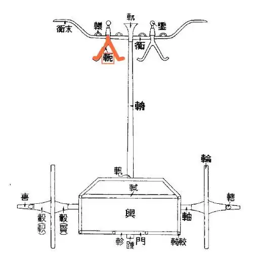 古代马车不为人知的小秘密