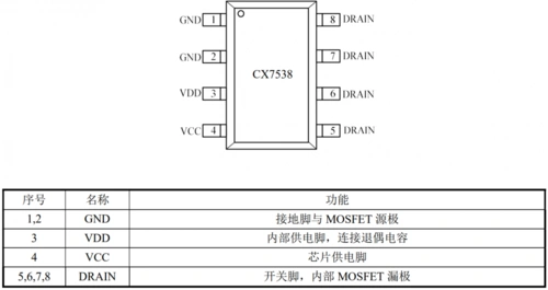 电源控制芯片丨同步整流丨诚芯微出品cx7538