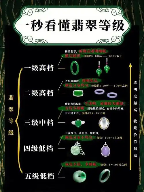 一秒看懂翡翠等级