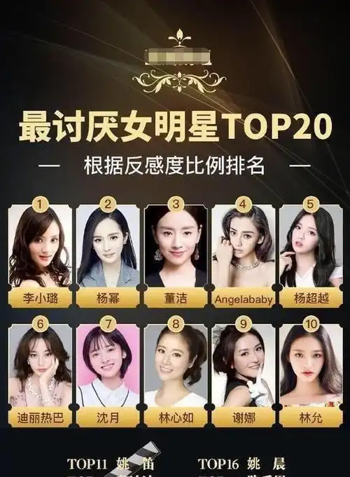 网友票选"最讨厌女明星",杨幂,baby上榜,她不负众望成为第一标题图片