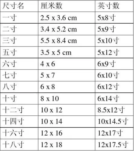 1寸2寸3寸5寸6寸8寸10寸照片的具体尺寸(cm为单位)