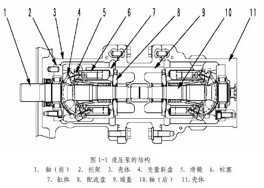 向ta提问私信ta 这是小松pc200-7挖掘机液压泵的结构 4 已赞过 已踩过