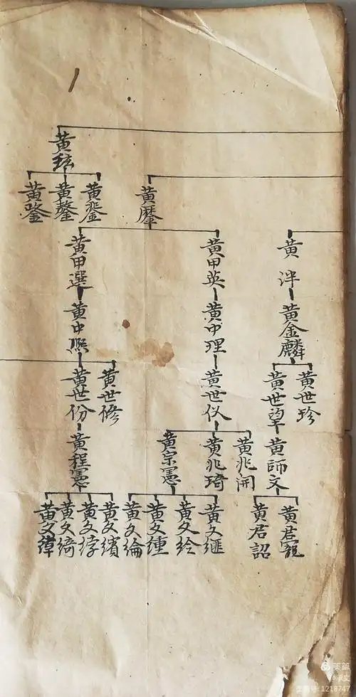 黎平神鱼井黄氏家谱