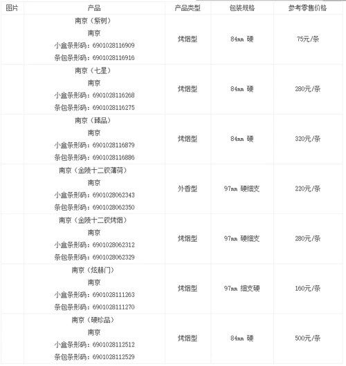 南京(雨花石)                 查看详情单盒参考价:￥53条盒参考价