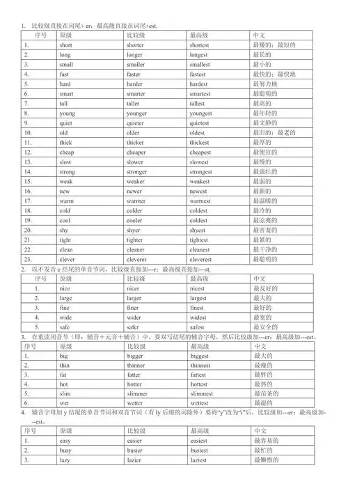 形容词比较级与最高级变化规则结清晰高效一目了然2页