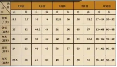 我家金毛 公的 八个月了 70斤,比较胖 应该怎么喂?