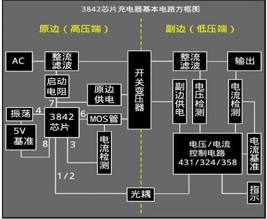 通用电动自行车充电器电路分析及维修图文教程(3842芯片)