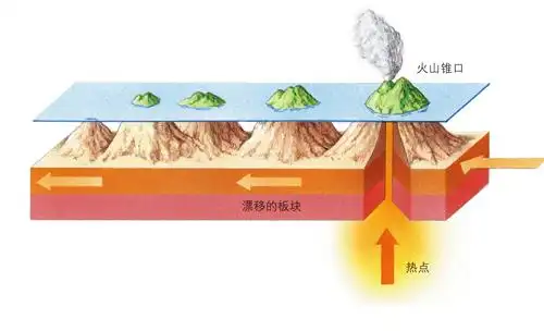 为什么海南岛会与欧亚大陆隔海相望