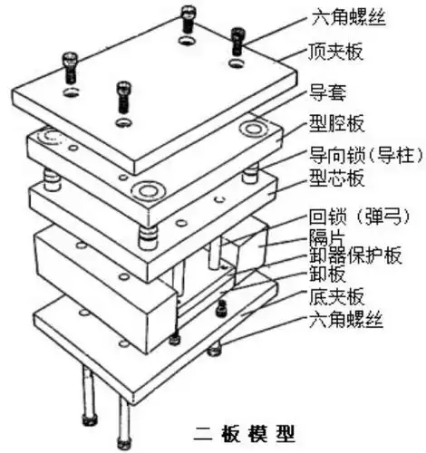 注塑模具结构图示