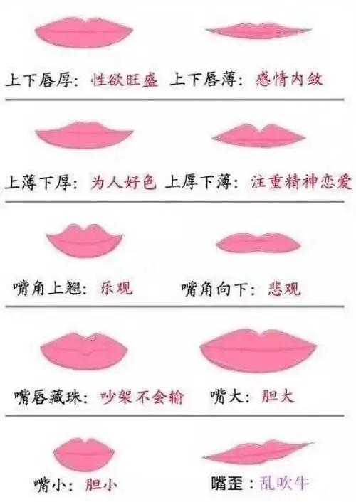 从唇形判断你是个怎样的人?