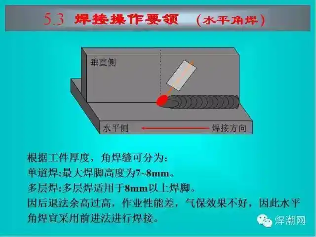 二保焊操作要领图解